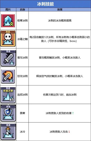 冰刺流截图
