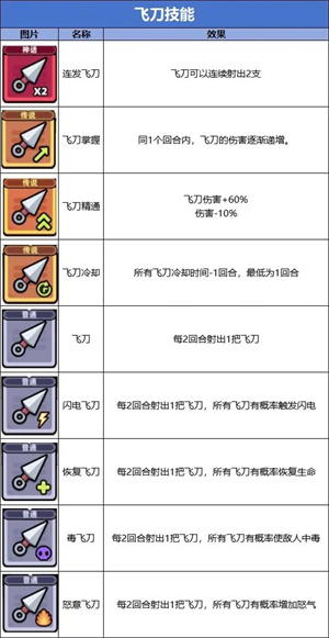 飞刀流截图