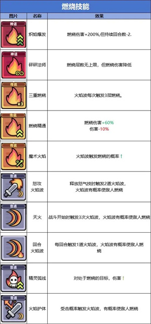 燃烧流截图