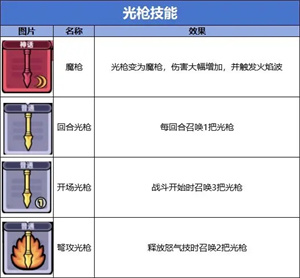 光枪流截图