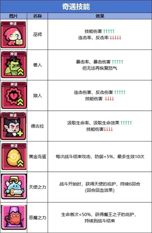 奇遇技能截图