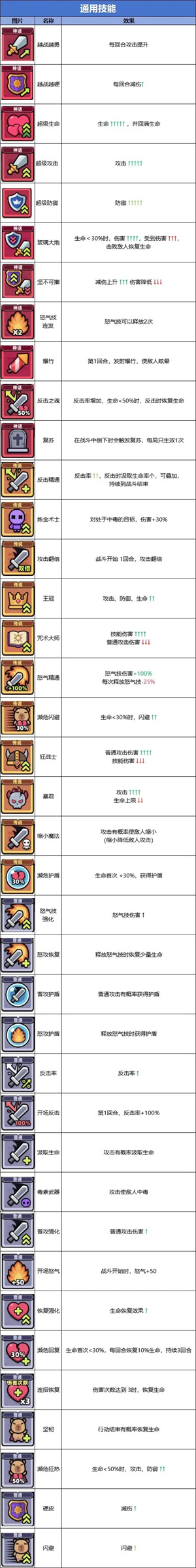 通用技能截图