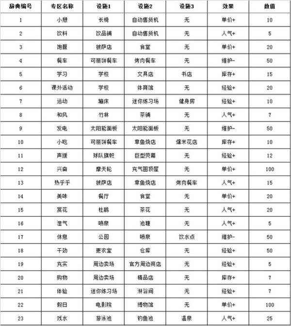 建筑相性表截图1