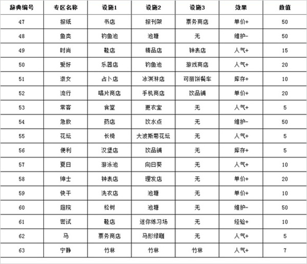 建筑相性表截图3