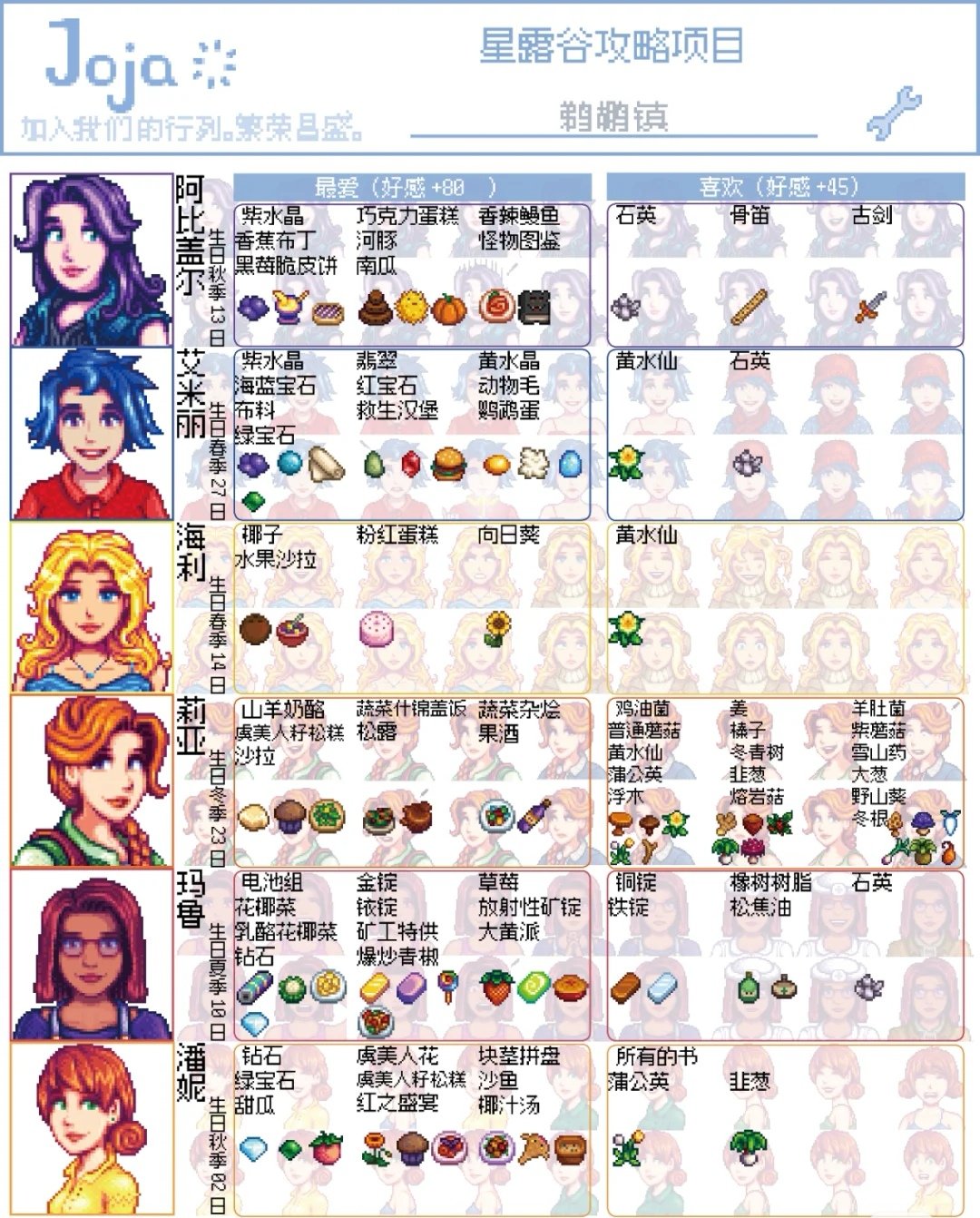 人物喜好1