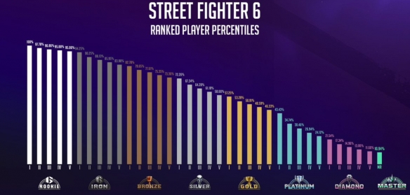 段位介绍2