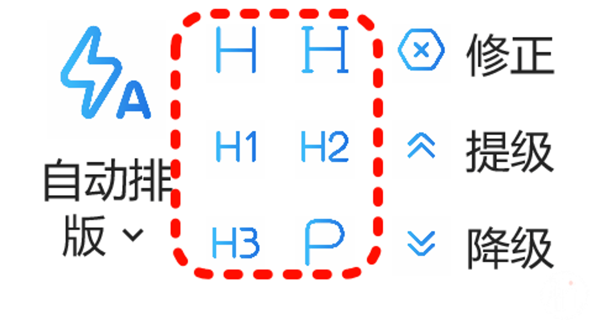 使用内容排版5