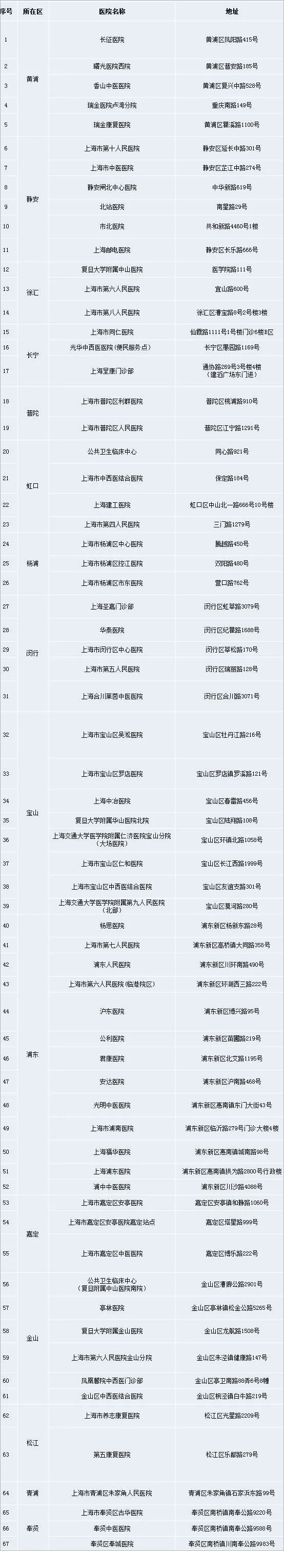 体检指定医院截图1