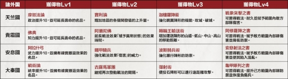 外国贸易攻略截图6