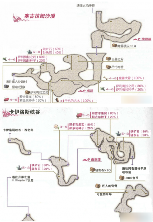 全支线任务详细攻略2
