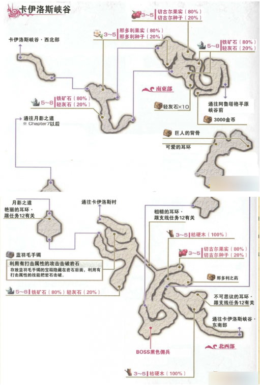 全支线任务详细攻略5