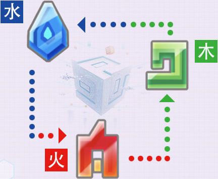 技能卡搭配攻略截图2