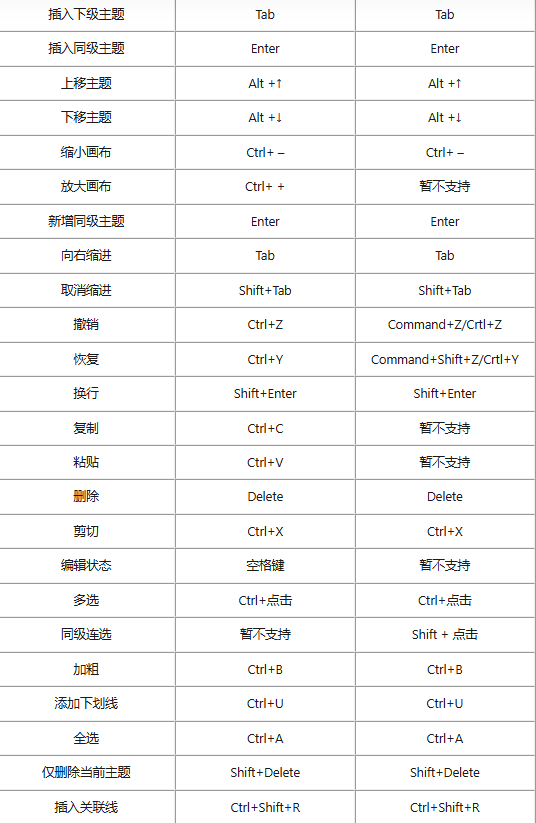 使用教程1