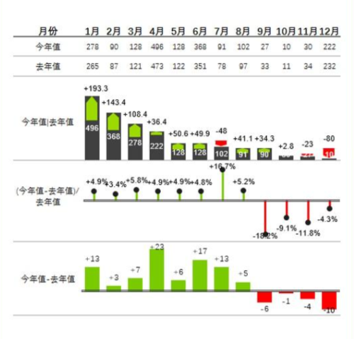 使用方法2