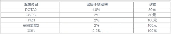 手续费及提现规则说明截图1