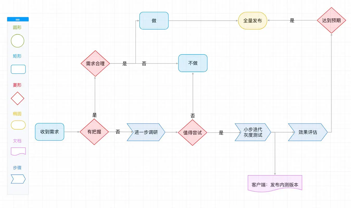 软件功能截图2