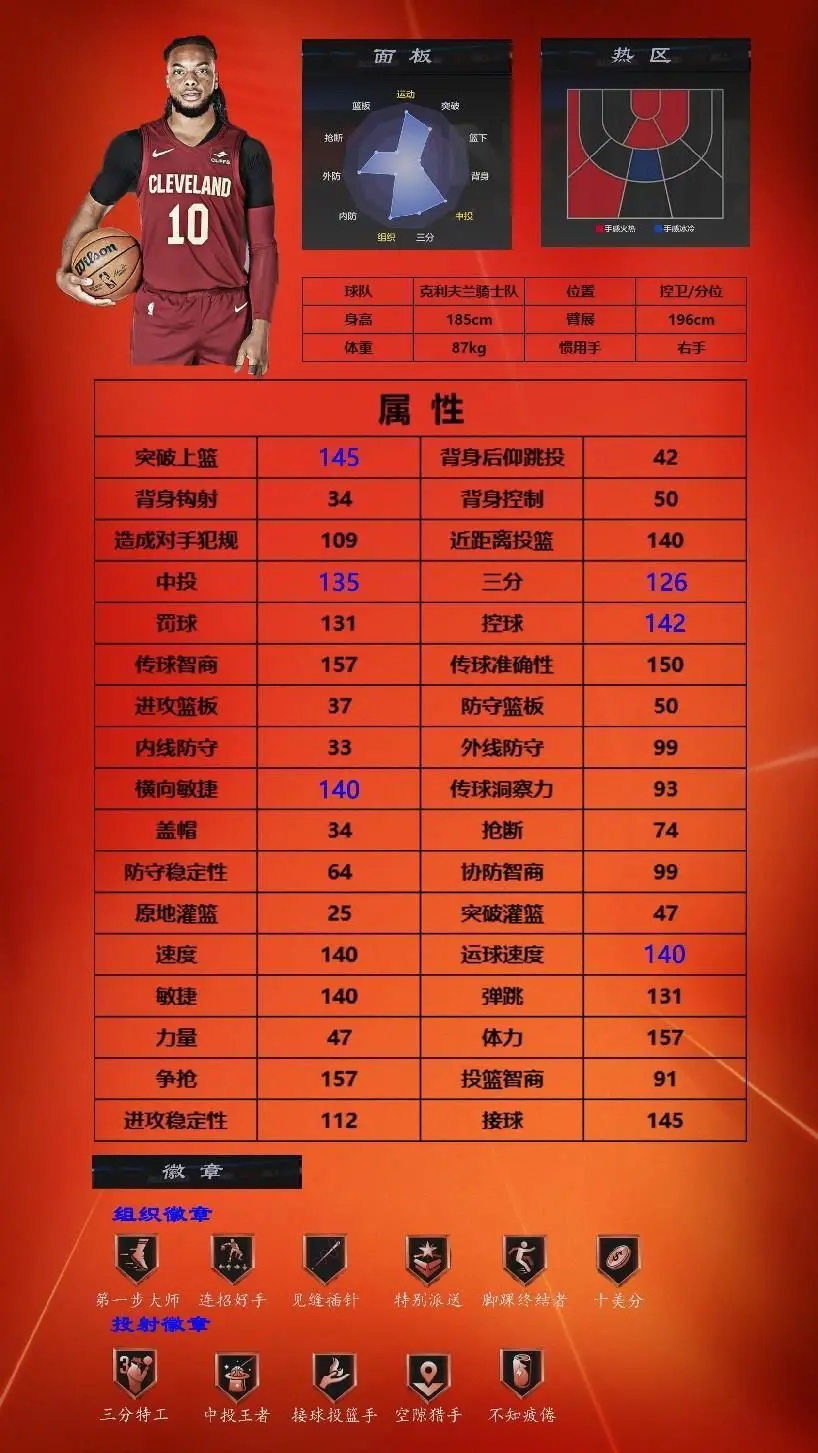 街头模式一号位球员推荐1