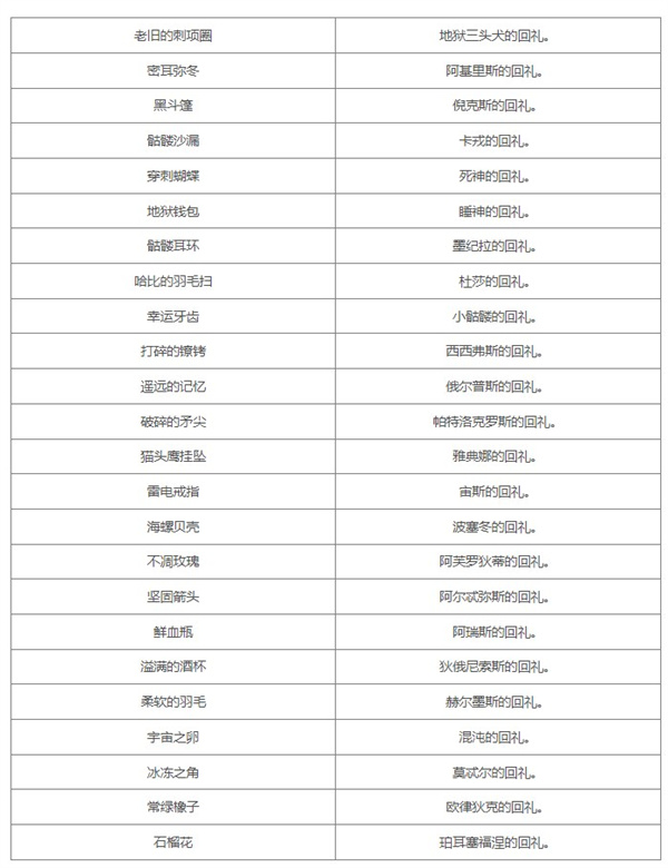 信物获取攻略