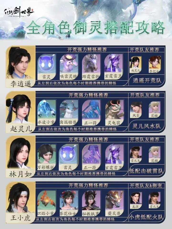 全角色御灵搭配攻略截图1