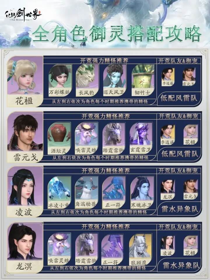 全角色御灵搭配攻略截图3