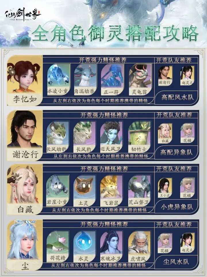 全角色御灵搭配攻略截图2