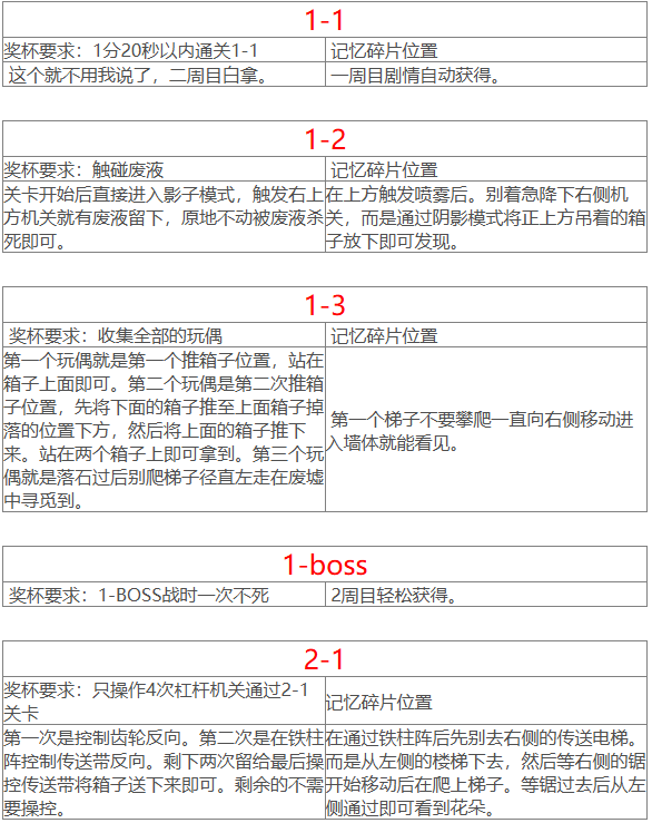 记忆碎片获取1