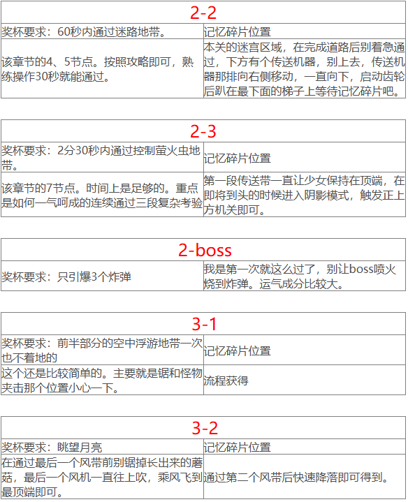 记忆碎片获取2