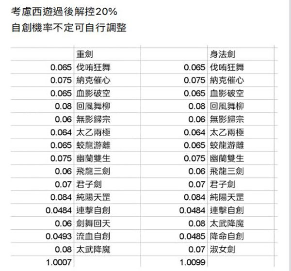 剑法大全