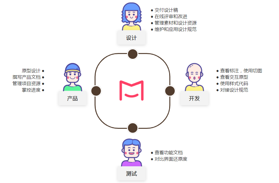 使用方法截图1