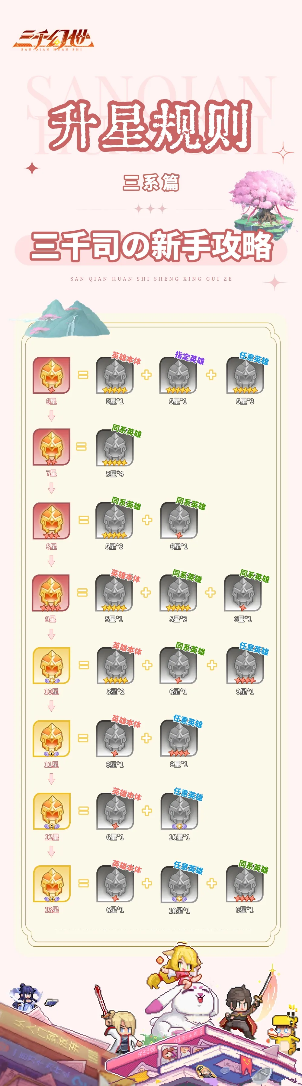 新手攻略截图1