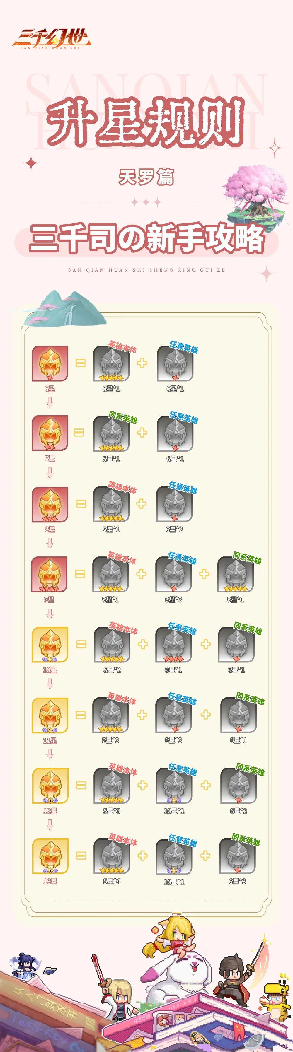 新手攻略截图2
