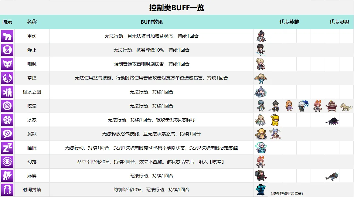 新手攻略截图3