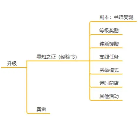 新人攻略1