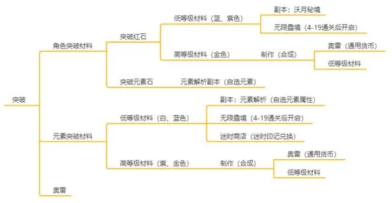 新人攻略2