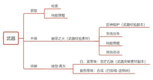 新人攻略3