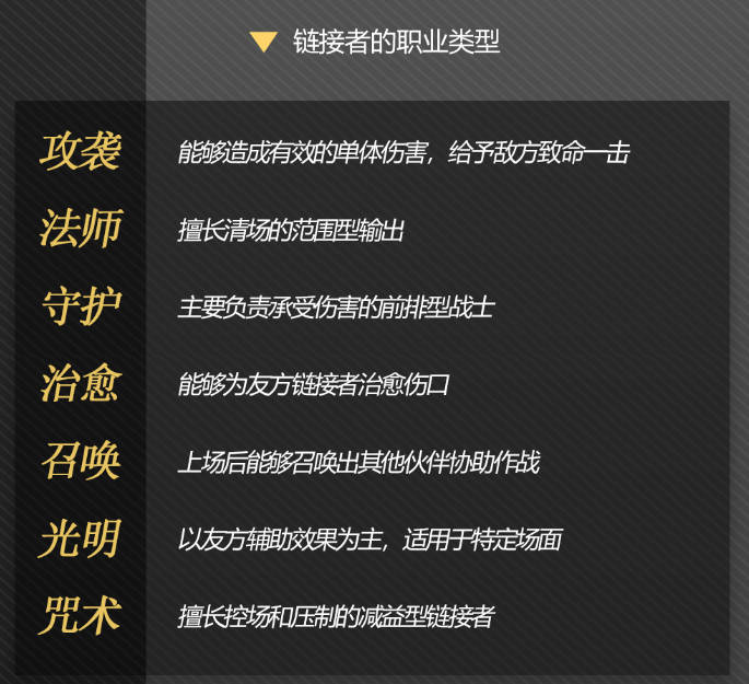 新手入门指南截图5