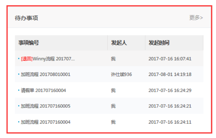 OA审批介绍1