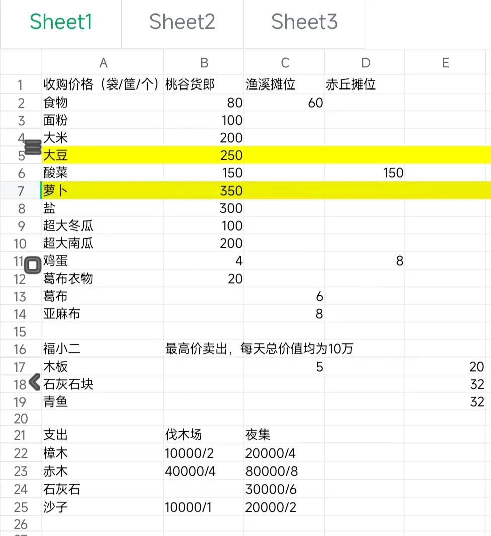 赚钱攻略1