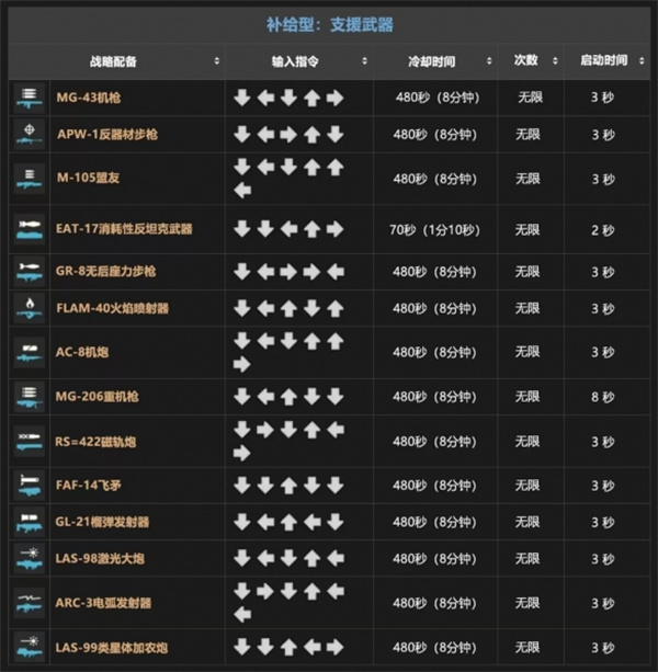 战备指令大全2