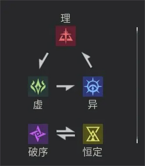 伊瑟异格者简介截图1