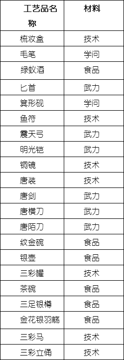 价值连城的工艺品截图4