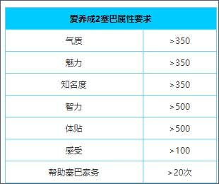 游戏攻略截图2