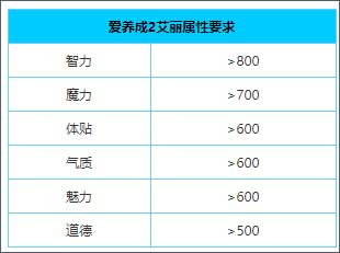 游戏攻略截图3