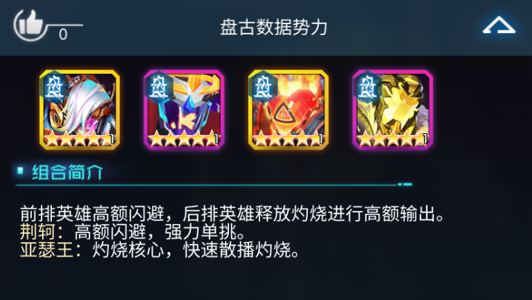 组合推荐1