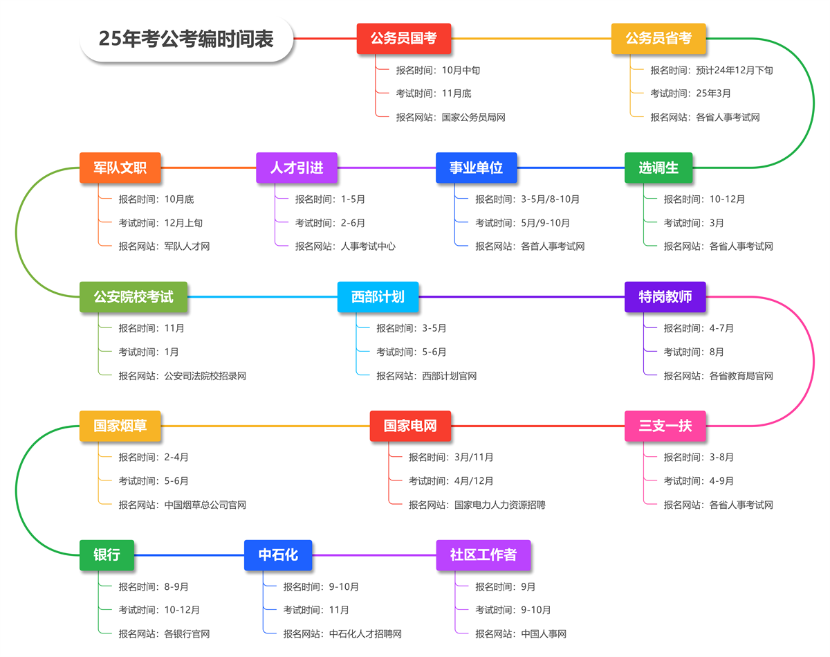10种常见思维导图结构截图8