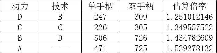 武器刃柄搭配攻略1
