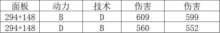 武器刃柄搭配攻略2
