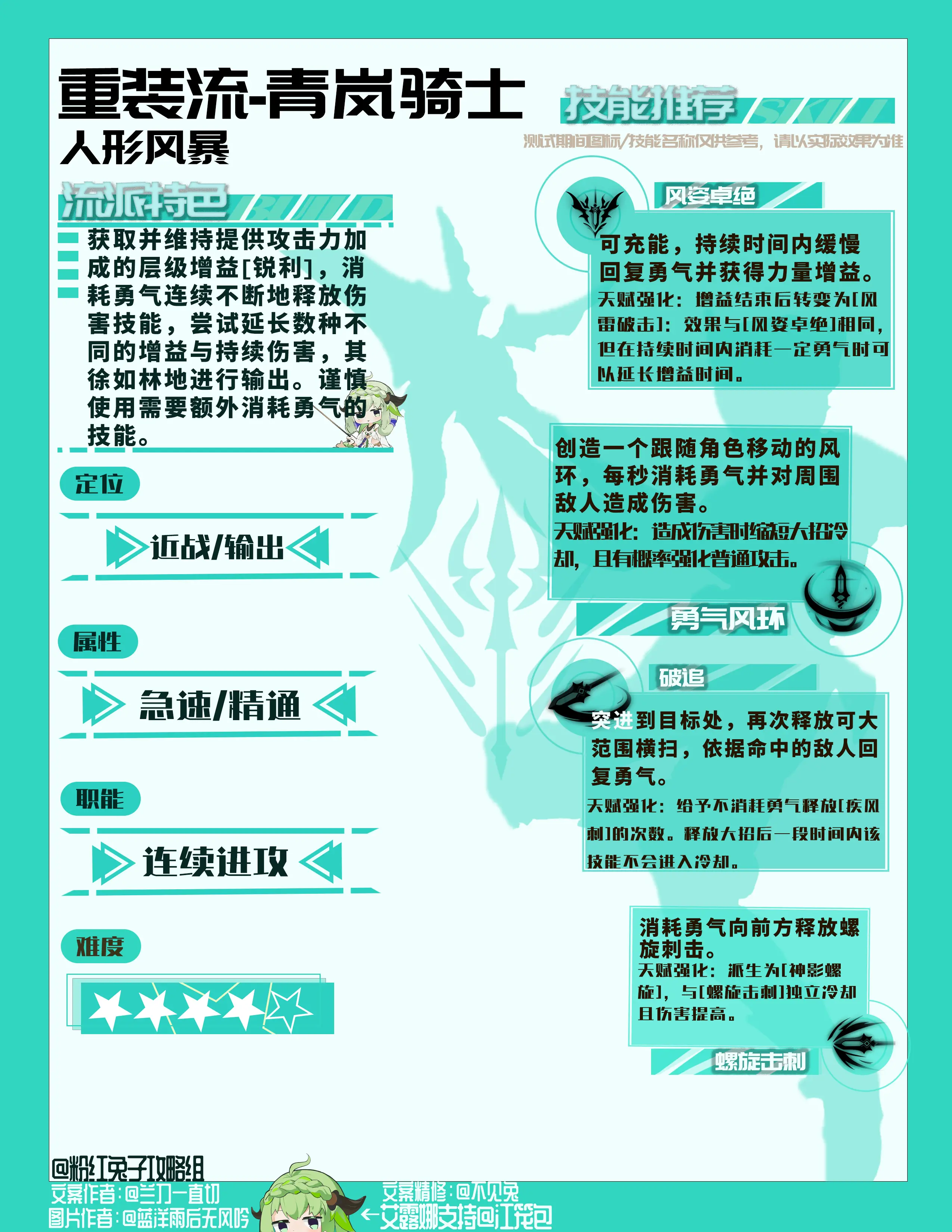 青岚骑士重装流搭配推荐1