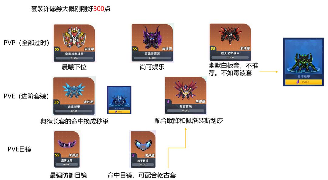 新手周年活动选择攻略含许愿5