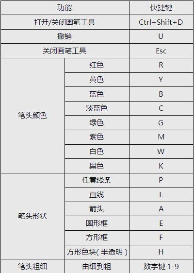 录制屏幕4